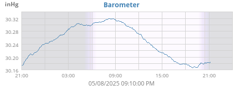 Barometer