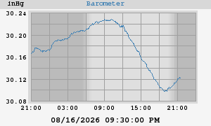 barometer