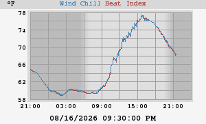 heatchill