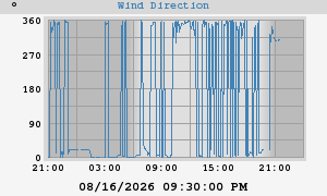 Hi Wind