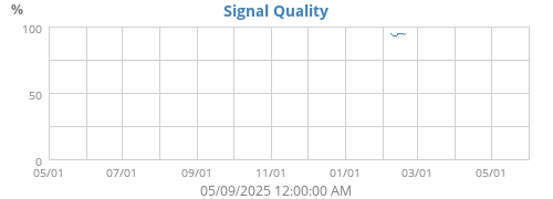 signal